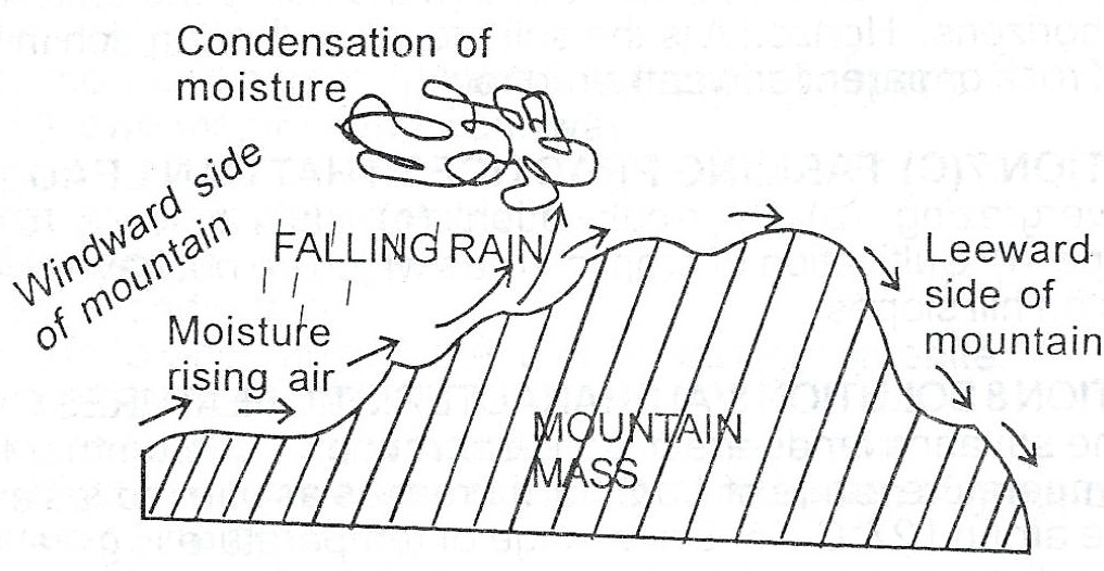 with-the-aid-of-diagrams-describe-the-formation-of-each-of-the